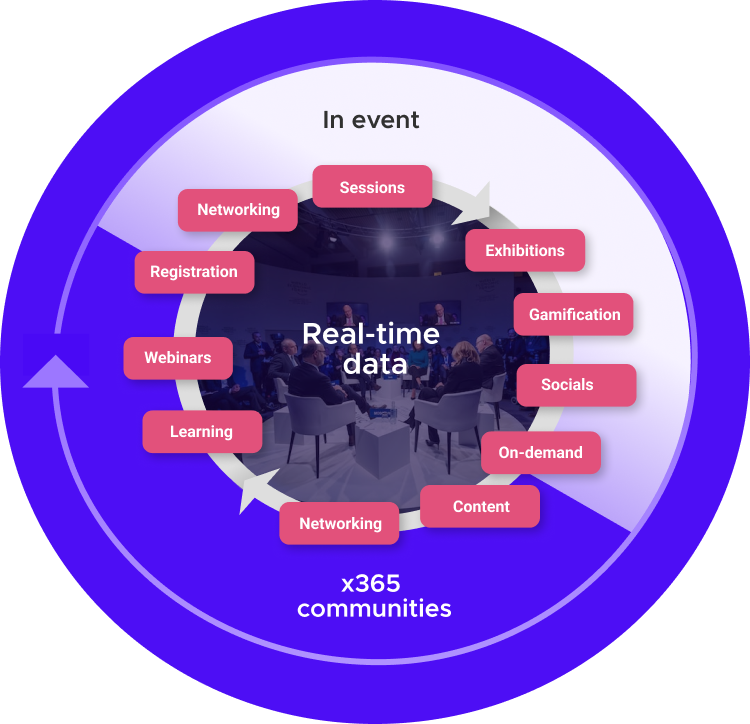 The extended smart event lifecycle