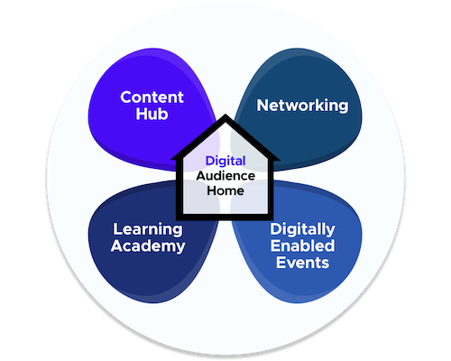 The audience home petal diagram