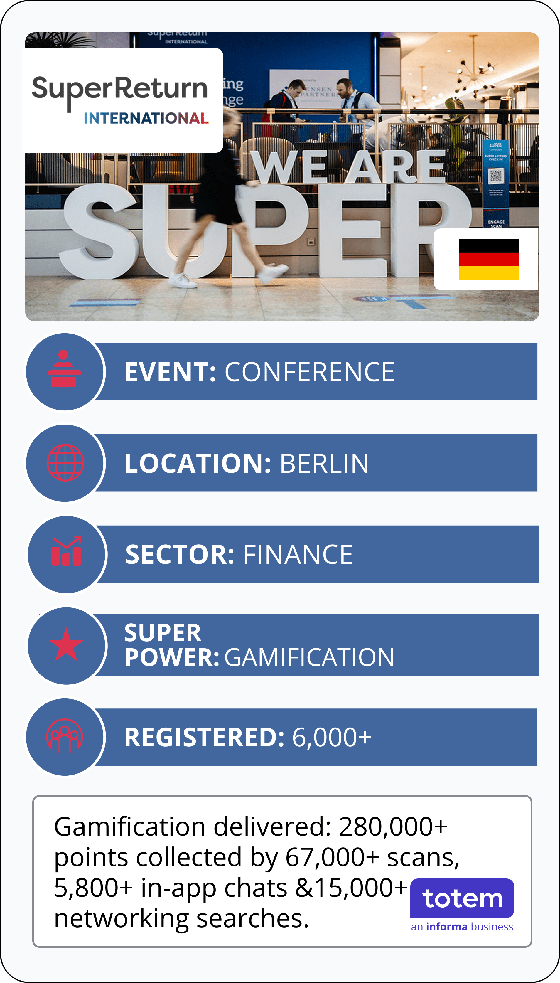 Event Hero Stats for SuperReturn International 2025